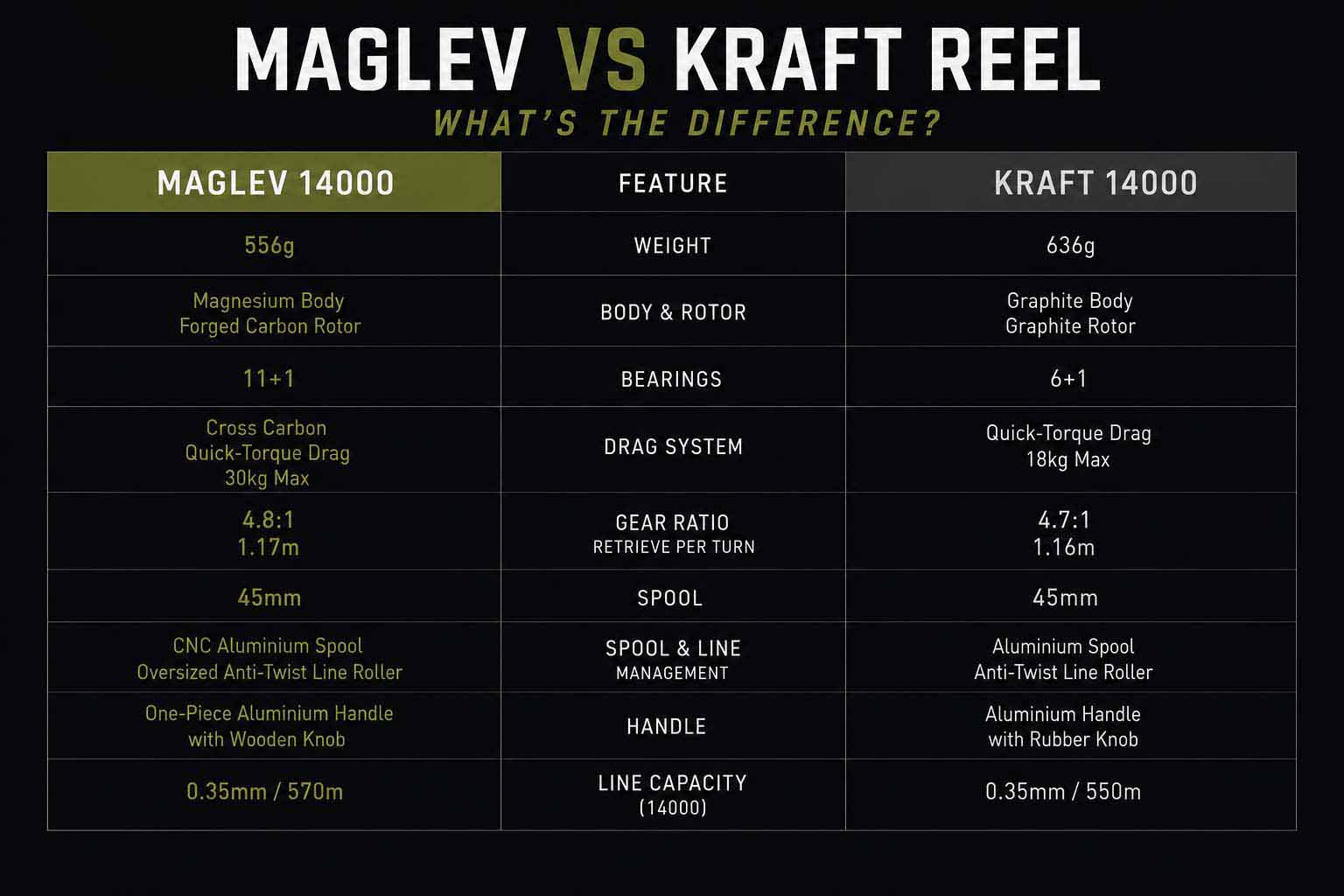 Sonik-Maglev-Reel-8